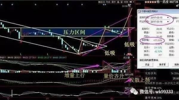 最新消息: 乙肝神药研发成功, 华为借壳医药龙头
