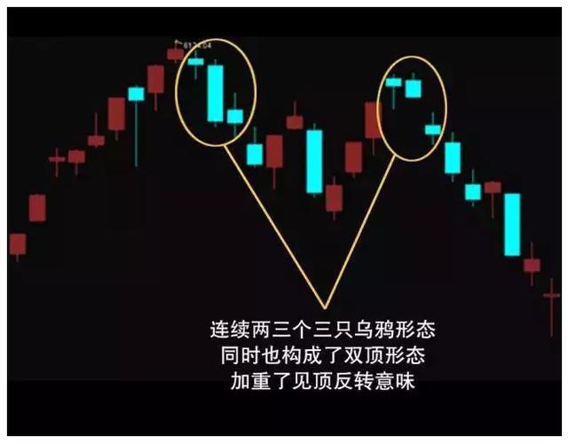 "三只乌鸦"k线形态,果断出逃,股价将阴跌不停