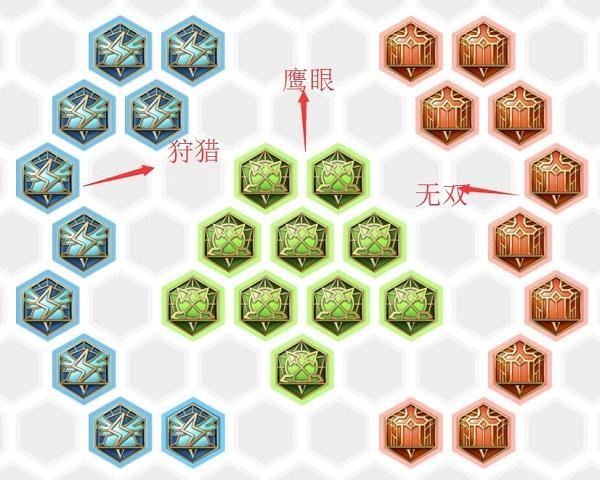 玩了1000场猴子是什么体验? 论王者荣耀猴王