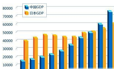 中日经济礼尚往来, 中国梦带动全球经济发展
