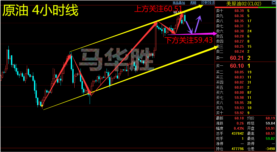 Ma Huasheng:12.31周平黄金原油下周行情分析及黄金空单解套建议272 / author:Ma Huasheng / PostsID:1071084