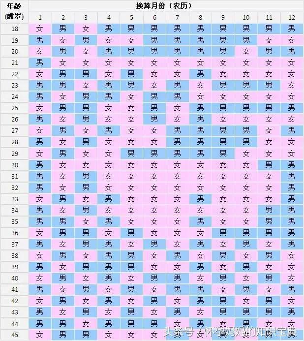 2018生女儿月份表图片,2021生女儿月份表图片 备孕狗宝宝: 2018生男生女清宫图预测表
