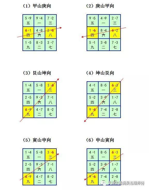 8,下元八运旺山旺向局(六局) 9,下元九运旺山旺向局(无) 四,旺山旺向