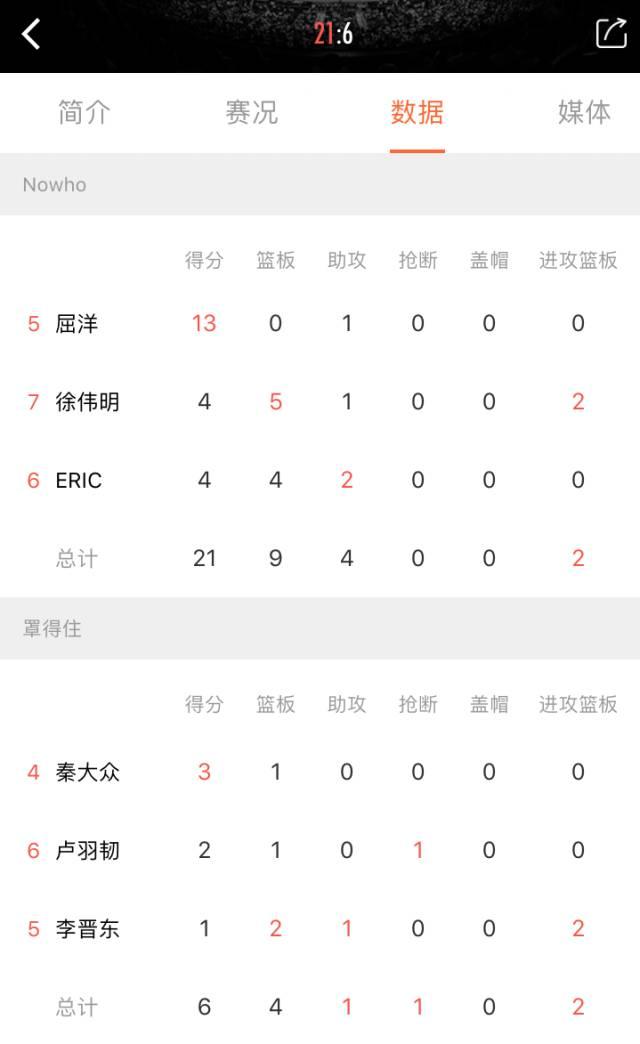 我奥篮球App端双方球员数据对比
