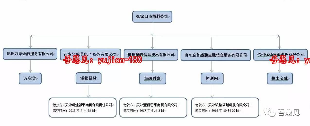晴天一声霹雳:交易量12亿之巨的万家贷摆的迷魂阵! 晴天一声霹雳:交易量12亿之巨的万家贷摆的迷魂阵!