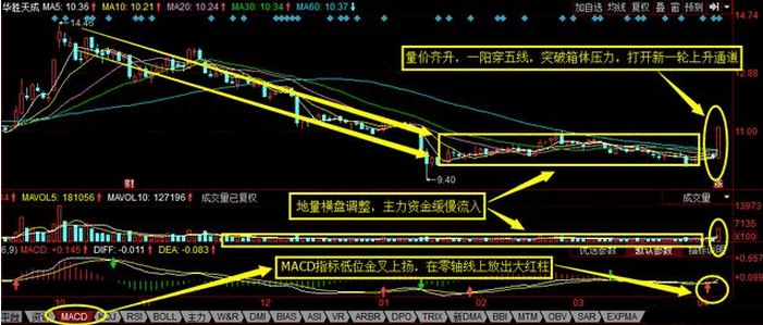 军工龙头暴跌至9元, 主力横盘8月吸筹63亿, 明