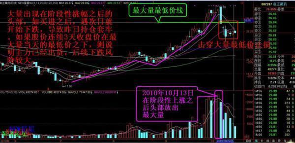 股票干货: 止损有妙招, 亏损所有散户看完不得不
