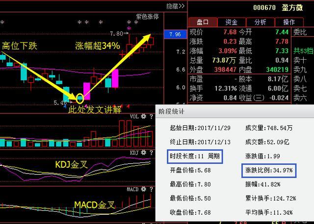 佛燃股份(002911):最新消息流出!近期能否再度