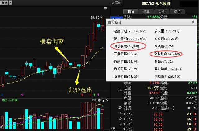 +云南白药+同花顺+寒锐钴业+中泰化学+中国建