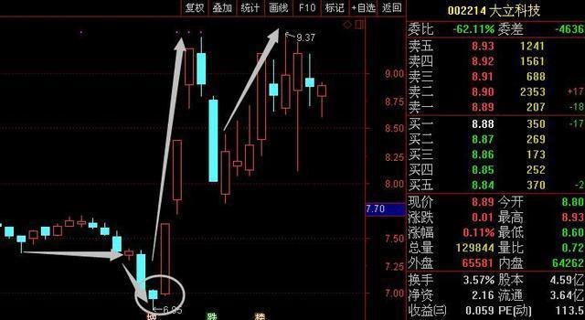 下周潜力牛股精准预测,崇达技术002815+新华