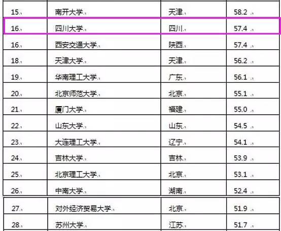 西南大学_西南大学收入排名(2)