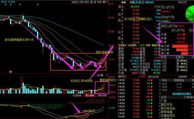独家内幕消息,高送转+次新第一妖股,目标六连