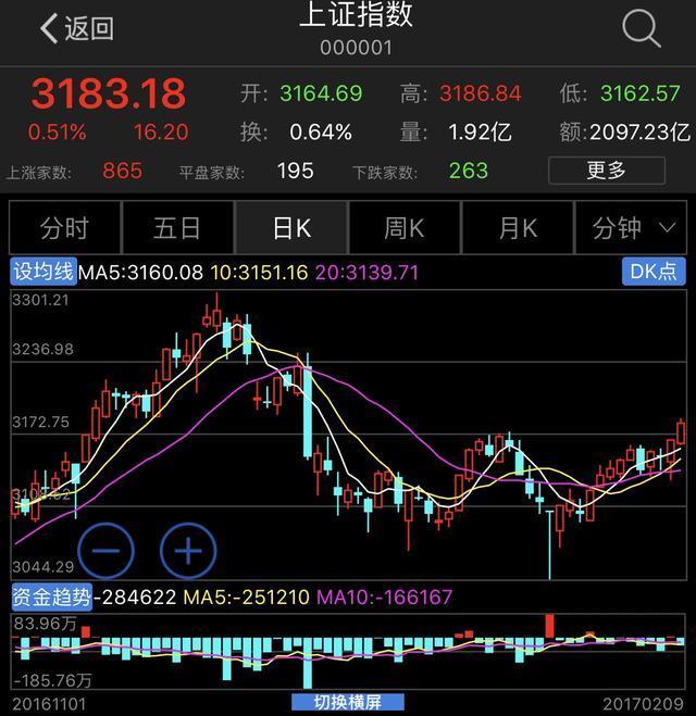 特斯拉空头亏损_股民人均亏损1.2万(3)