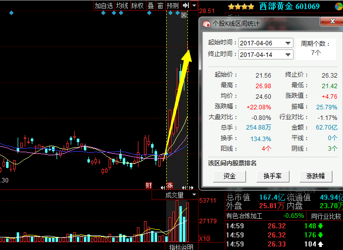 一龙头跌至9元, 经一年筑底, 周一上车目标价5