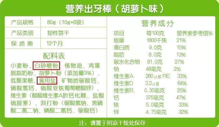 磨牙饼干、牙胶真的适合宝宝磨牙吗? 如何安全舒适的度过出牙期?