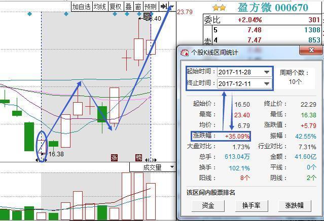 最新重磅消息:富满电子+光迅科技+通富微电+综