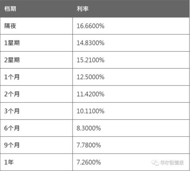 告诉你人民币暴涨的真相, 昨晚央行并没出手