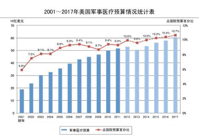 美国人口经济状况_美国人经济状况一览(3)