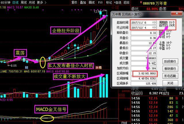 最新重磅消息:万业企业+华力创通+盈方微+阳光