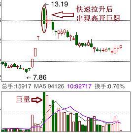 k线战法之倒拔杨柳紧咬牛股笑呵呵