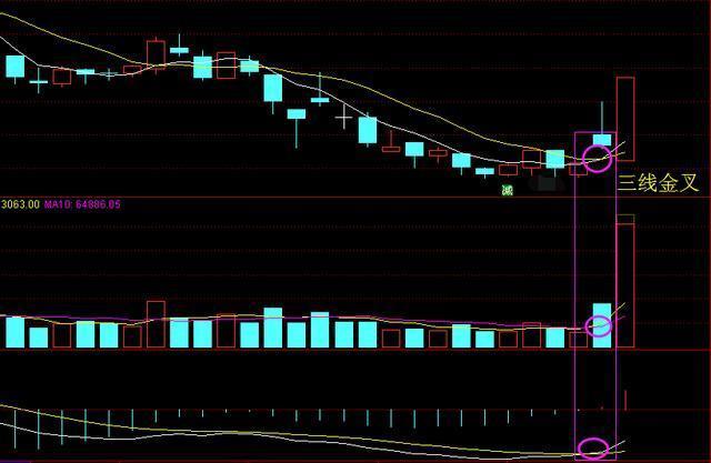 最新重磅消息:万业企业+华力创通+盈方微+阳光