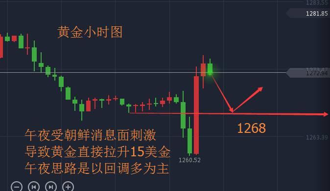 明全策：非农后市该如何，美国就业率呈负的背后！315 / author:明全策 / PostsID:1045523
