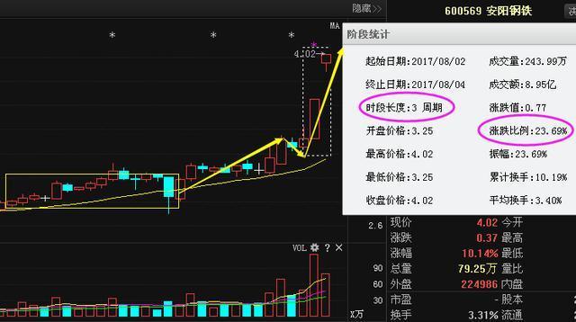 老股民经验分享:擒牛战法教你如何筛选牛股,六