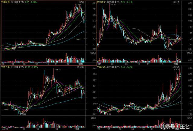 买大盘股,还是买中小盘股,这一组数据供你参考