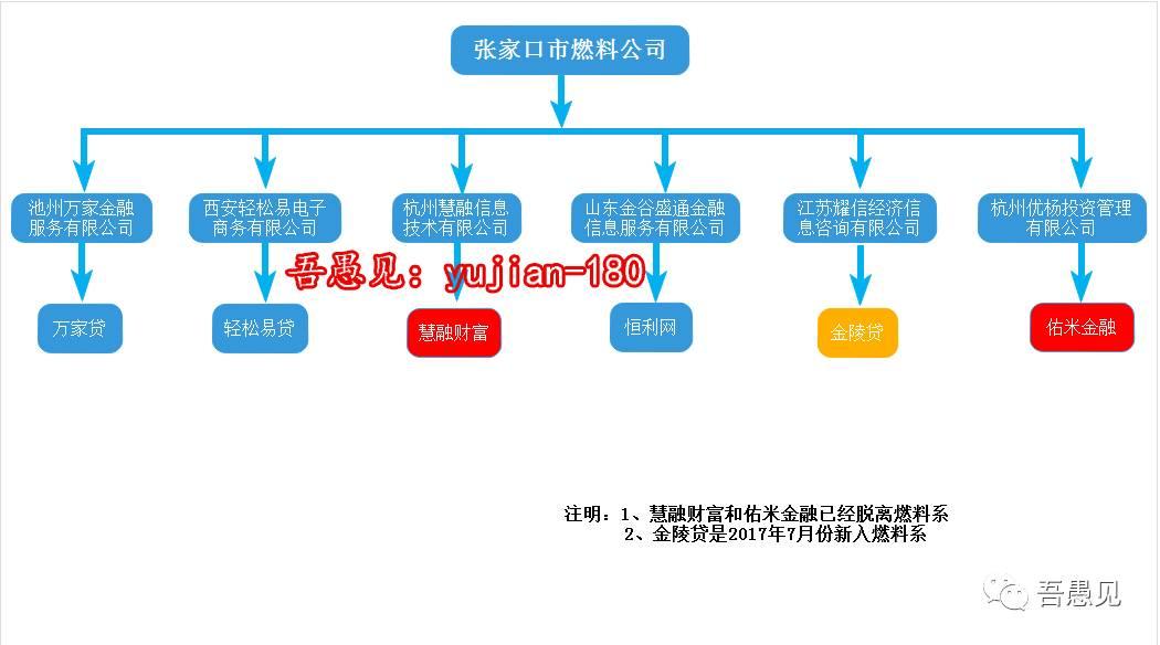 晴天一声霹雳:交易量12亿之巨的万家贷摆的迷魂阵! 晴天一声霹雳:交易量12亿之巨的万家贷摆的迷魂阵!