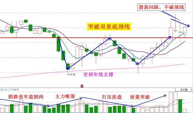 下周利好消息来袭:珠海港000507 首创股份600