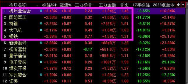 独家内幕消息,高送转+次新第一妖股,目标六连