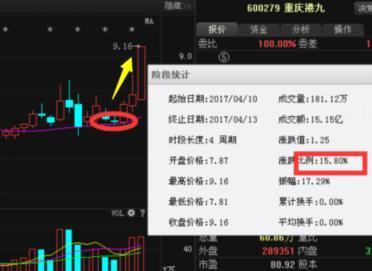 借壳龙头逆势拉涨停, 碾压跌停深圳国改和伪涨