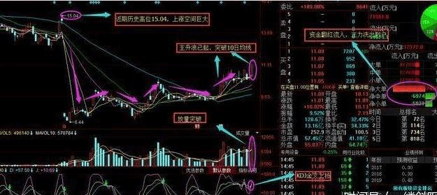 A股重磅炸弹突袭:辉丰股份+盐湖股份+河钢股