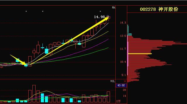周末最新消息:京东方A 士兰微 中国联通 盈方微