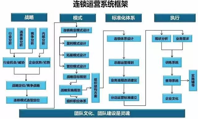 美容连锁运营系统,美容连锁运营系统有哪些