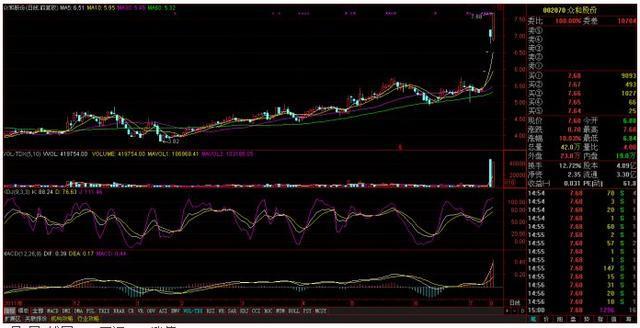 一位老股民18年坚持一字板股票调整涨停板买