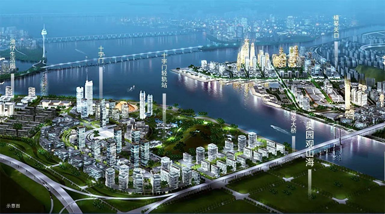 琴一半的投资成本+一样的投资价值=保税区 --凤