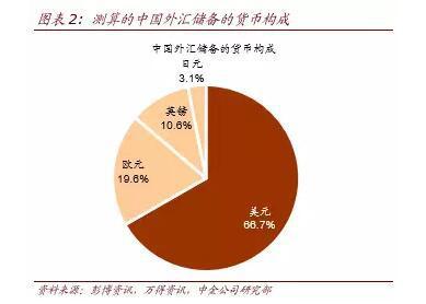 中国外汇储备走势图_中国人均外汇储备