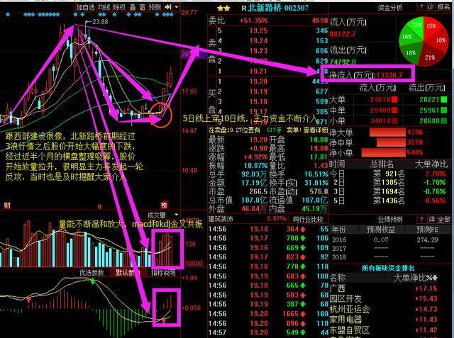 独家内幕消息,高送转+次新第一妖股,目标六连