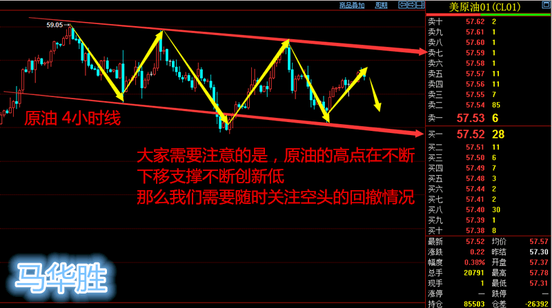 Ma Huasheng:12.18日线看黄金目标1270，原油震荡126 / author:Ma Huasheng / PostsID:1066946