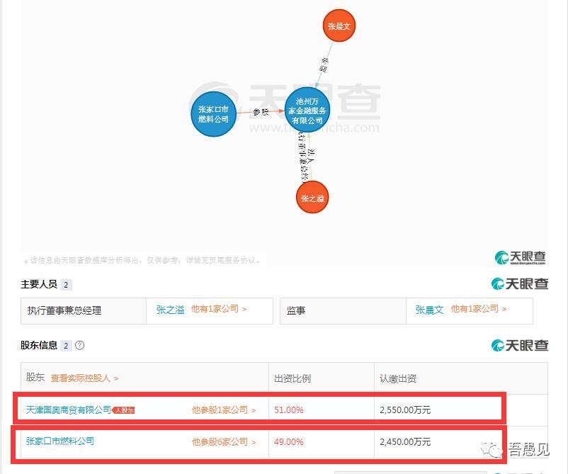 晴天一声霹雳:交易量12亿之巨的万家贷摆的迷魂阵! 晴天一声霹雳:交易量12亿之巨的万家贷摆的迷魂阵!