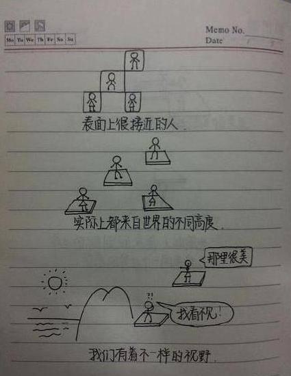 遇到一个合适的人有多难? 九幅图告诉你