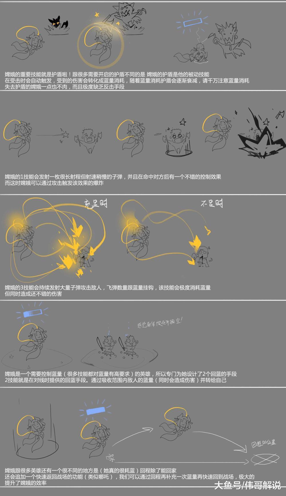 嫦娥技能好玩呀 就是圣杯必须要