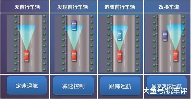 一款车长超过4.7米的紧凑型轿