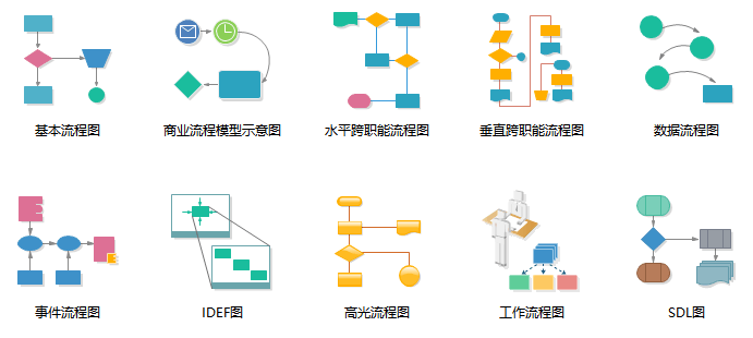 分享|流程图制作专家，完美替代Visio