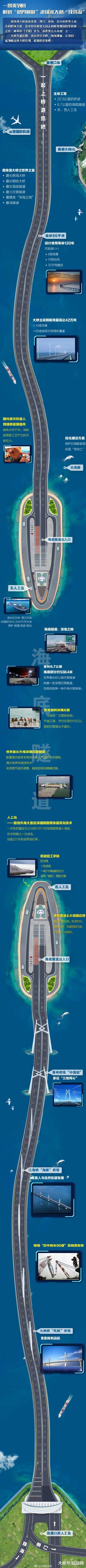 【太震撼！港珠澳大桥正式开通】