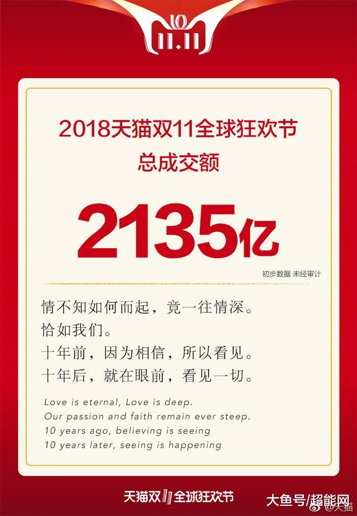 今年的双11成交额最终达到了2