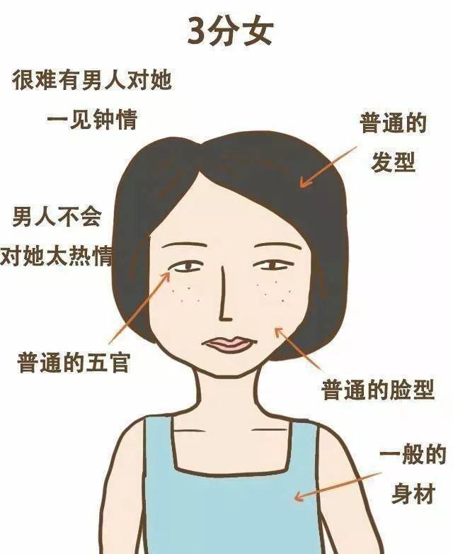 2018最新女生颜值标准分数表, 你能打几分?