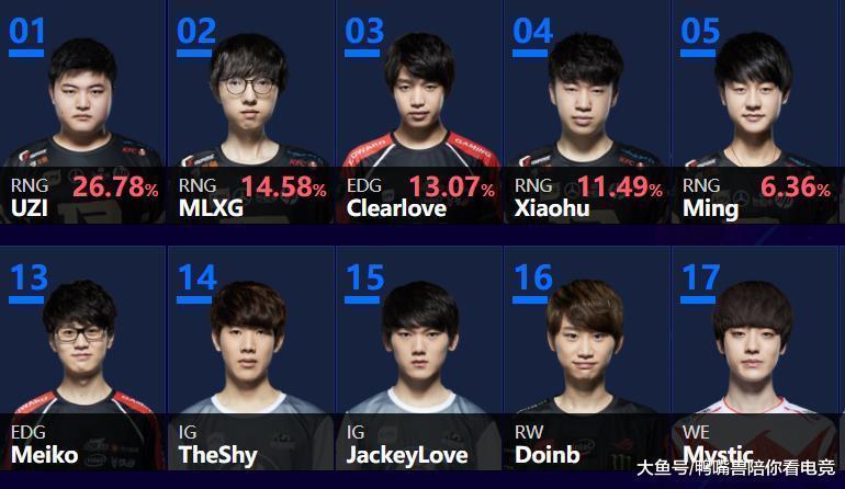 陪伴我成长的游戏，就只有英雄联