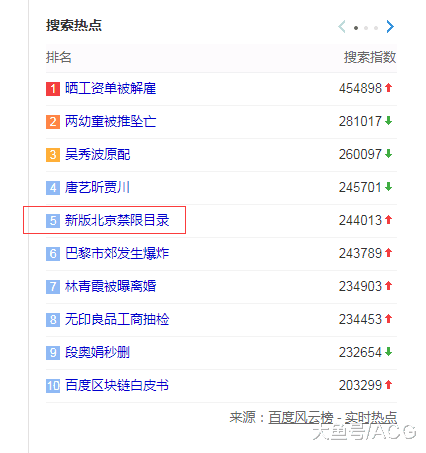 我以为是什么新动画...